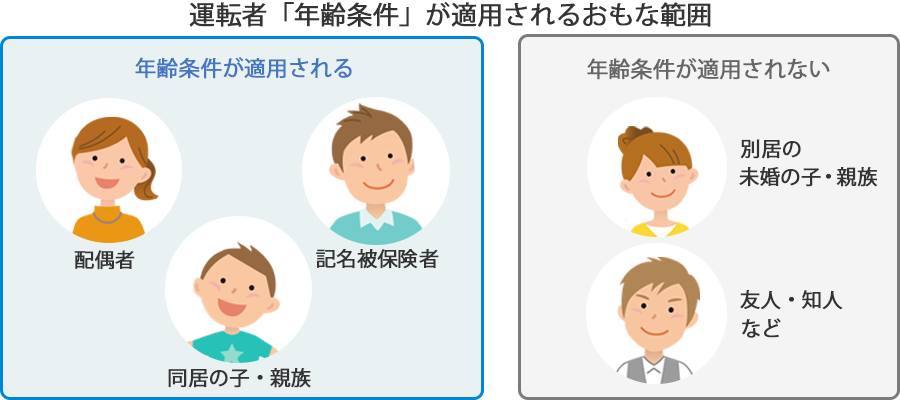 運転者「年齢条件」が適用されるおもな範囲