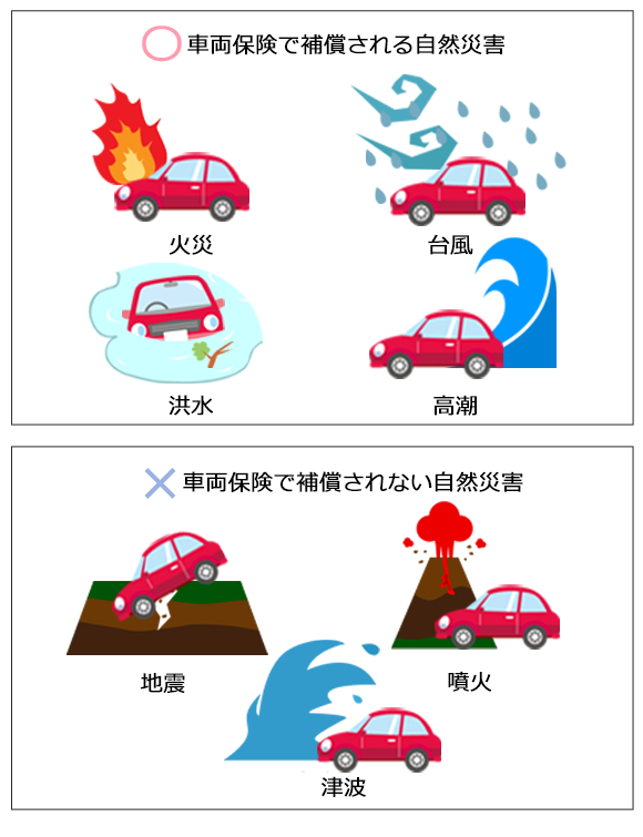 車両保険で補償される自然災害