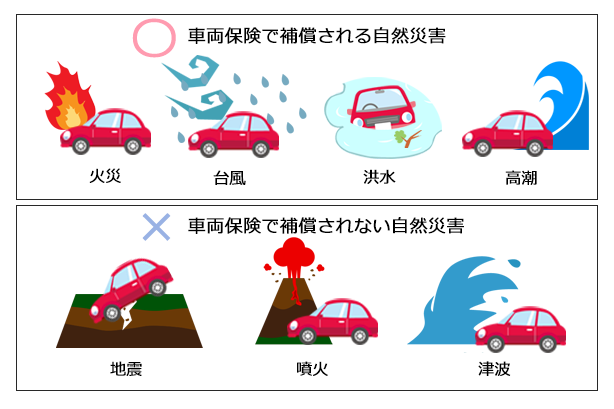 車両保険で補償される自然災害