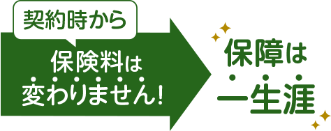 契約時から保険料は変わりません!保障は一生涯