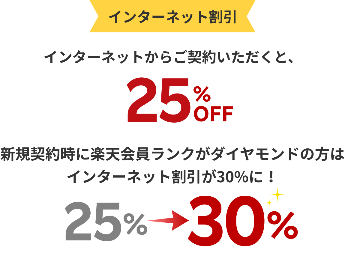 インターネット割引　インターネットからご契約いただくと、25%OFF　新規契約時に楽天会員ランクがダイヤモンドの方はインターネット割引が30%に！25%→30%
