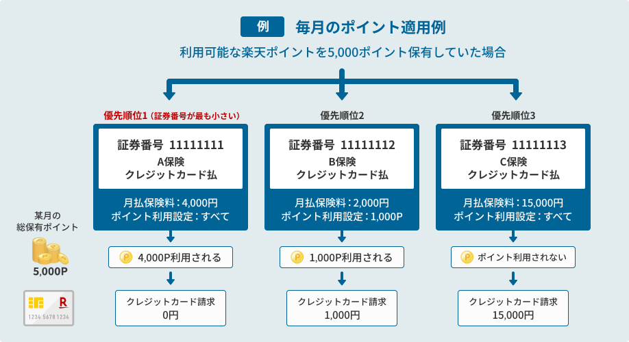 例 毎月のポイント適用例