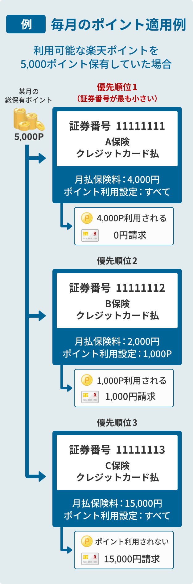 例 毎月のポイント適用例