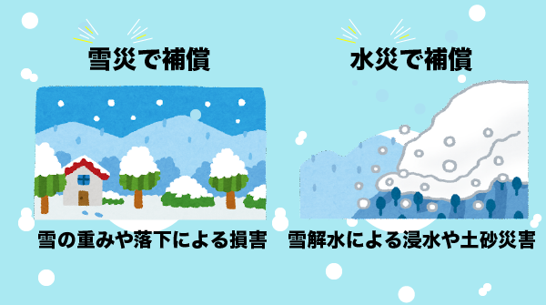 「水災補償」で補償される雪の被害もある
