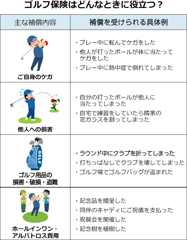 ゴルフ保険はどんなときに役立つ？