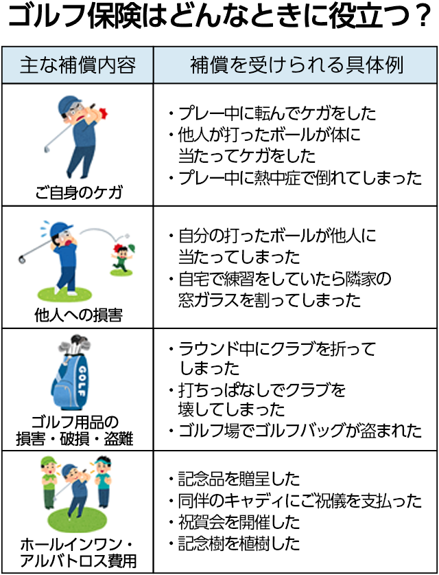 ゴルフ保険はどんなときに役立つ？
