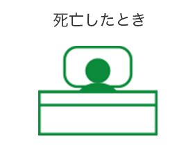 死亡したとき