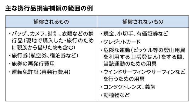 主な携行品損害補償の範囲の例