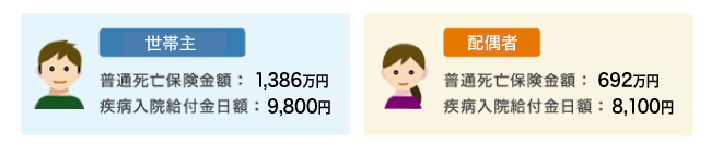 生命保険加入金額（全生保）