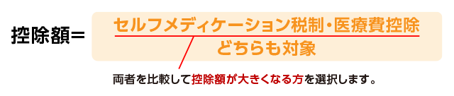 控除額＝セルフメディケーション税制・医療費控除どちらも対象 両者を比較して控除額が大きくなる方を選択します。