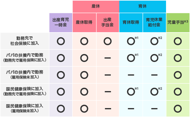 契約社員・派遣社員・パート勤務ママの妊娠出産に関する制度とお金
