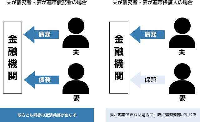 団信信用生命保険イメージ