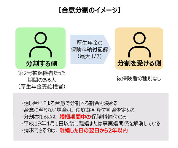 合意分割のイメージ