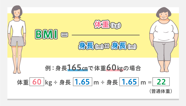 BMIの計算式