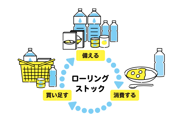 ローリングストック法で備蓄を切らさないようにする