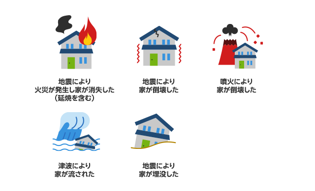 地震保険に入ると補償の対象になるケースの例