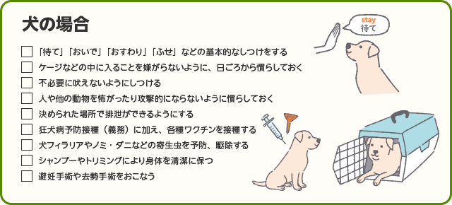 避難を見越した日々の備えの例（犬の場合）