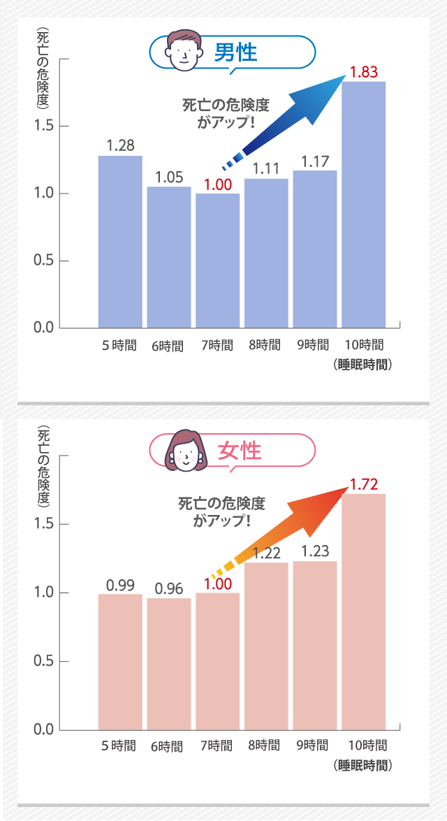 睡眠時間と死亡リスク