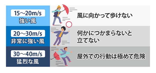 台風による人への影響