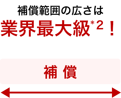 補償範囲の広さは業界最大級！*2