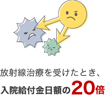 放射線治療を受けたとき、入院給付金日額の20倍