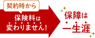 契約時から保険料は変わりません!保障は一生涯